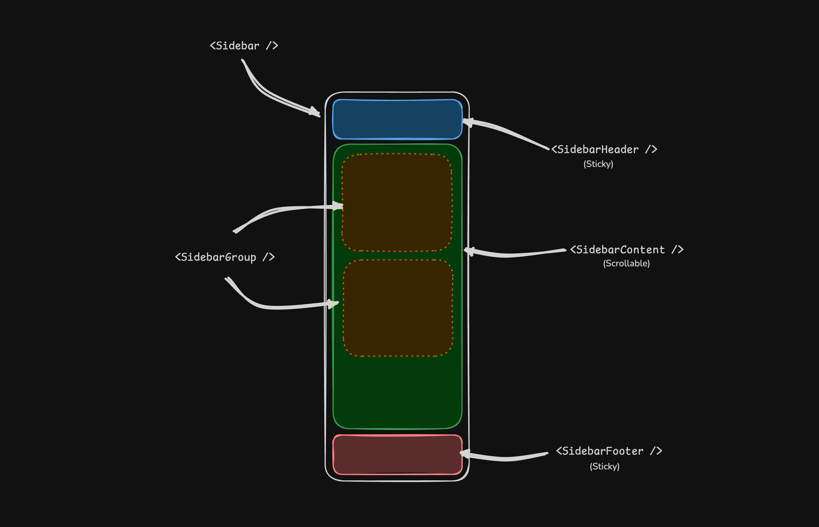 Struktur Sidebar